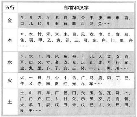 真 五行|【真】字简体/繁体/康熙字典【笔画】【五行】【释义】对照表